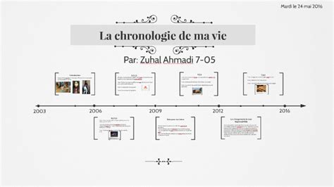 La Chronologie De Ma Vie By Zoey Zoey On Prezi