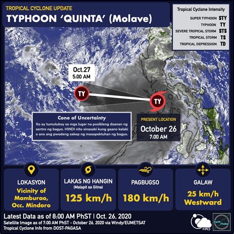 Earth Shaker PH On Twitter KEY MESSAGES 1 Ang Sentro Ng Typhoon