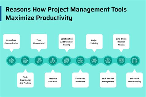 Maximize Productivity With Project Management Tools