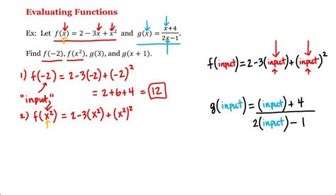 Pre Calculus Function Worksheets