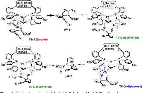 PDF Catalytic Enantioselective Synthesis Of N C Axially Chiral N 2 6