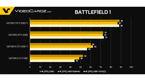 Geforce RTX 2080 Ti Benchmarkvergleich Mit GTX 1080 Ti Titan V