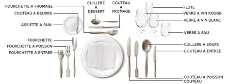 Comment Bien Dresser Une Table Guide Complet