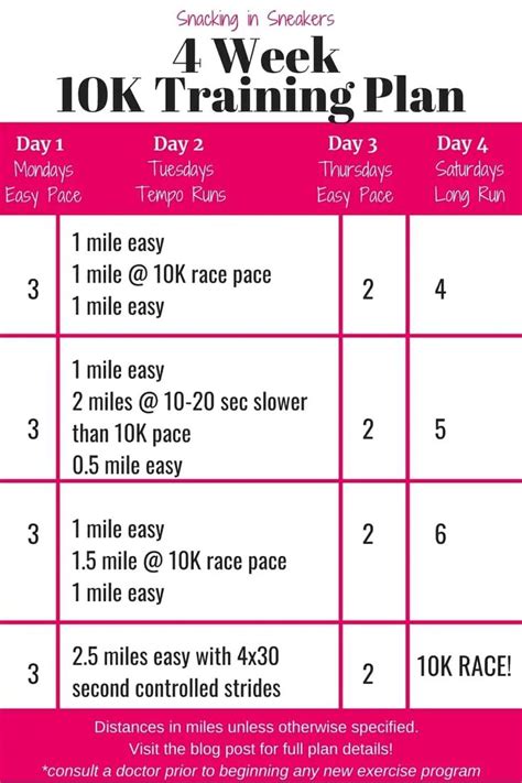 4 Week 10k Training Plan Beginner And Intermediate Options In 2022 10k Training Plan