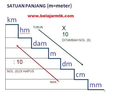 Satuan Dasar Panjang Atau Jarak Dan Contoh Soalnya Theme Loader Riset