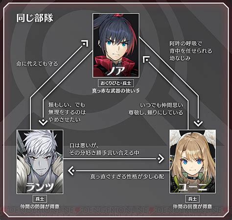 『ゼノブレイド3』見るだけでワクワクしてくる相関図。“？”の多さも気になる 電撃オンライン