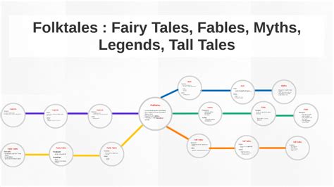 Folktales Fairy Tales Fables Myths Legends Tall Tales By