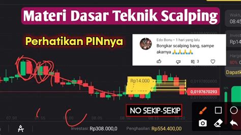 Bongkar Teknik Scalping Analisa Candlestick Dan Snr Untuk Pemula Youtube