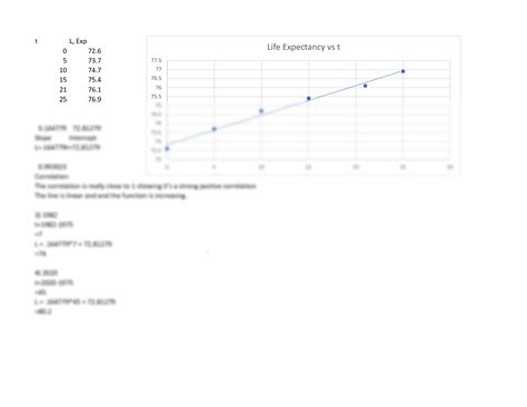 Quiz And Worksheet Simple Linear Regression Worksheets Library