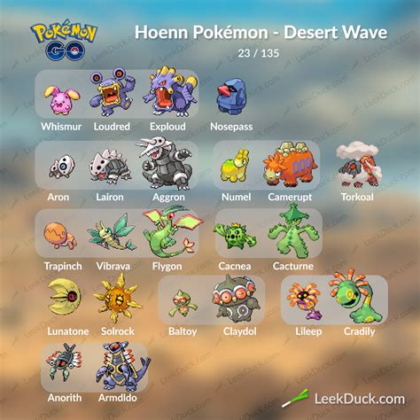 Pokemon GO - details on the 23 Hoenn region Pokemon recently added ...