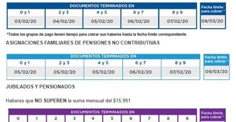 Anses Las Fechas De Cobro De Febrero Para Jubilados Pensionados Y Auh