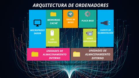 ARQUITECTURA DE ORDENADORES By Miguel Gonzalez Santana On Prezi