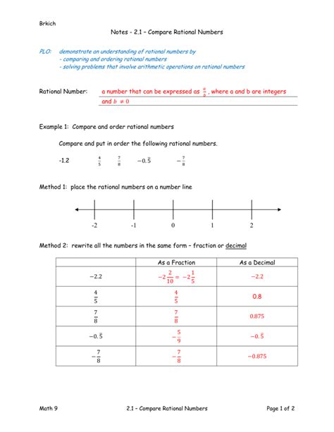 Comparing Rational Numbers Worksheet