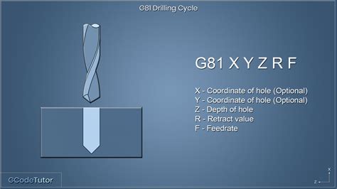 CNC Mill Programming