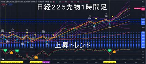 日経225先物2023年518（木）のトレンド判断 ｜ 日経225先物を基礎から学ぶ～フェニックス講座～