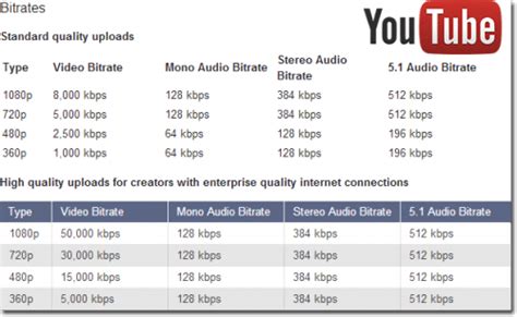 Qué es el Bitrate de un vídeo y cómo ajustarlo