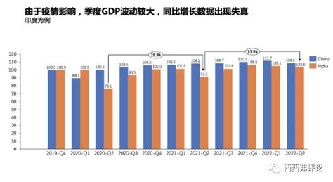 今年上半年，中美gdp差距真的拉大了吗？财经头条