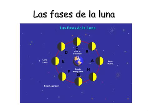 Fases Lunares Explicación Completa Ppt