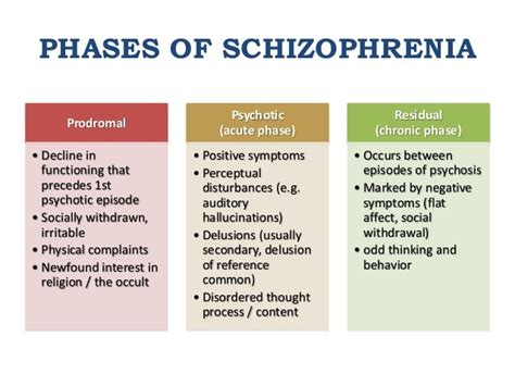 SCHIZOPHRENIA for B.Sc (Nsg).docx