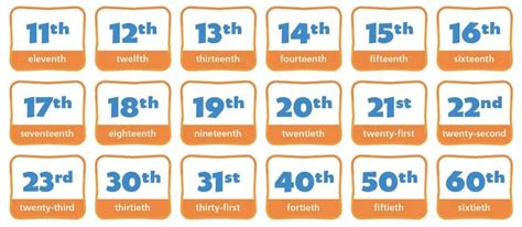 Ordinal Numbers Escolar Abc Color