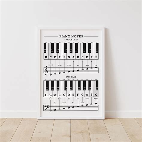 Beginner piano notes chart piano note poster printable music theory ...