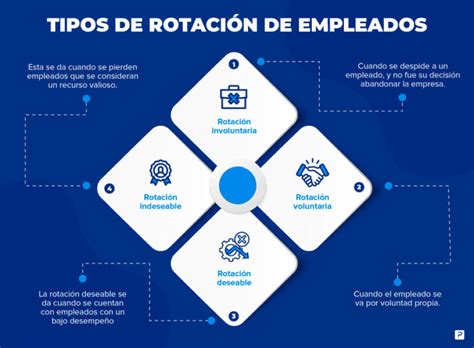 Tasa de rotación de trabajadores qué es y cuáles son las mejores