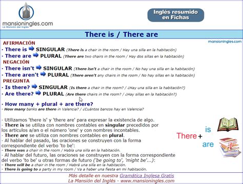 There Is There Are En Inglés Ficha Resumen