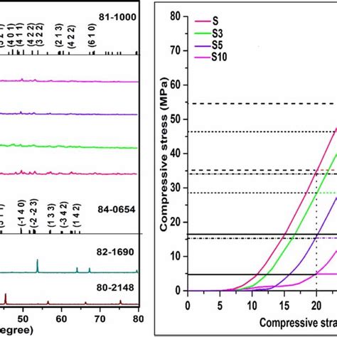 A Xrd Pattern Of Extracted Particles And Synthesized Biocomposites