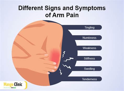 Pain In Left Arm And Chest Stress at Elizabeth Mendez blog