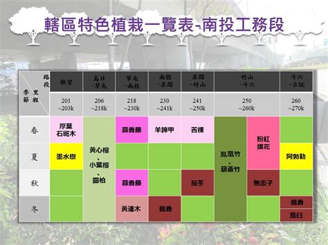 中區養護工程分局檔案應用專區主題網站 網站隱私權政策 保育 季節特色植栽