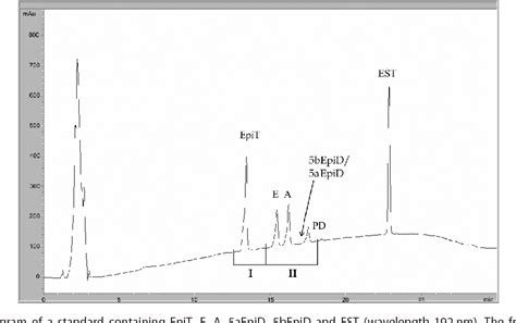 Figure 2 From Determination Of 13C 12C Ratios Of Urinary