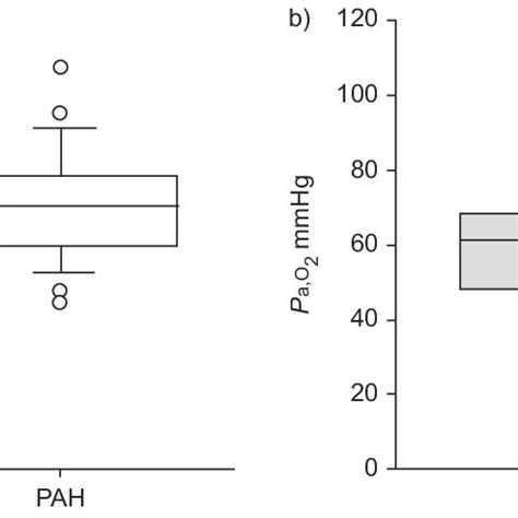 Pulmonary Function Tests A Diffusing Capacity Of The Lung For Carbon