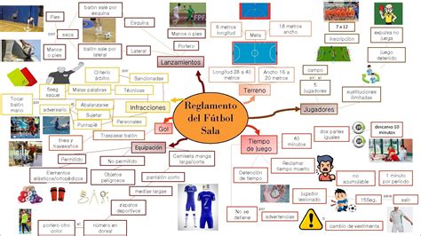 Mapas Mentais Sobre Futebol Study Maps