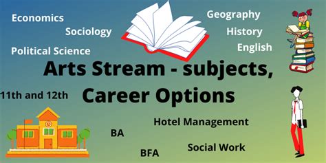 Arts Stream Subjects Career Options Scope Courses 2024