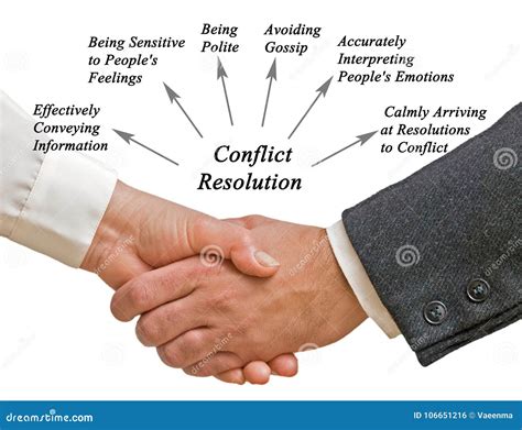 Conflict Resolution Schematic