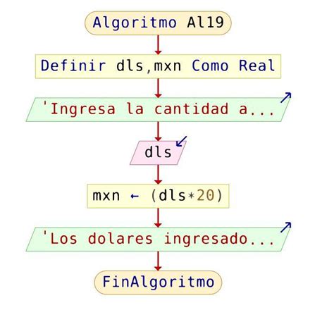 diseña un diagrama de flujo que realiza conversión de dólares a pesos