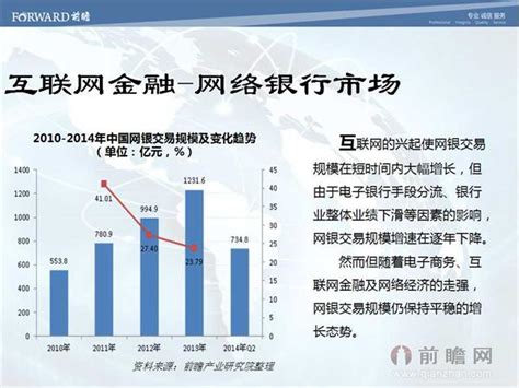 图解互联网金融行业发展现状研究报告 前瞻产业研究院