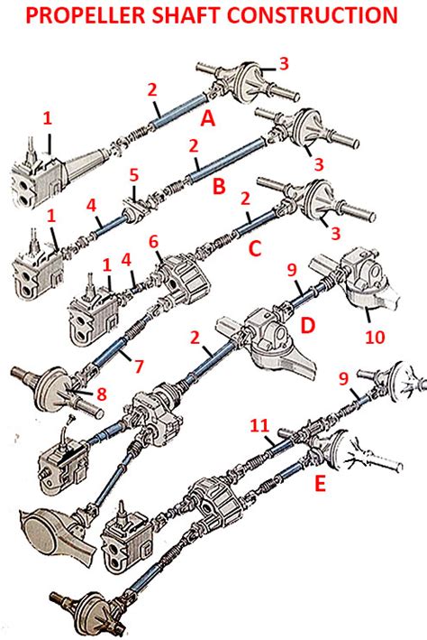 Propeller Shaft: Diagrams,Parts, Types Marine Cadet, 43% OFF