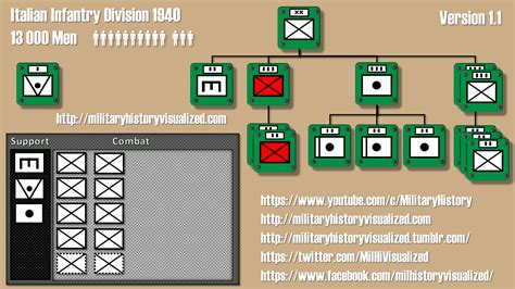 Hoi4 multiplayer division templates - politicsitypod