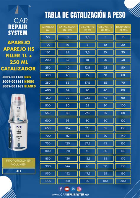 Aparejo Hs Filler Car Repair System