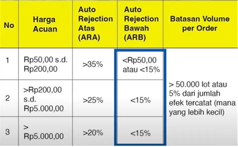 Memanfaatkan Volatilitas Pasar Sebuah Panduan Bagi Investor Menghadapi