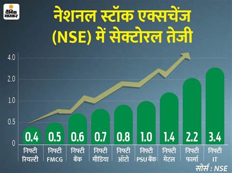 Bse Nse Sensex Today Stock Market Latest Update December 22 Share Market Trade Bse Nifty