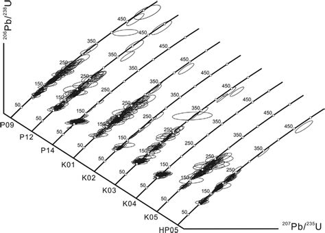 Concordia Diagram Showing U Pb Age B Ma Data Of The Detrital