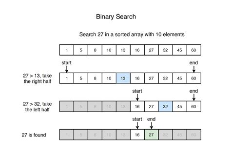 Algorithm - Binary Search @ https://jojozhuang.github.io