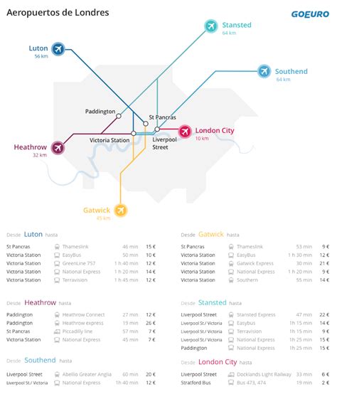 Consejos Para Viajar A Londres Por Libre Y No Cagarla Artofit