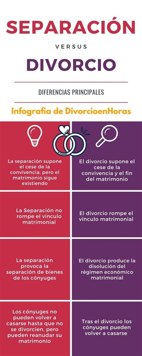 Diferencia Entre Divorcio Y Separación Legal Todo Lo Que Debes Saber