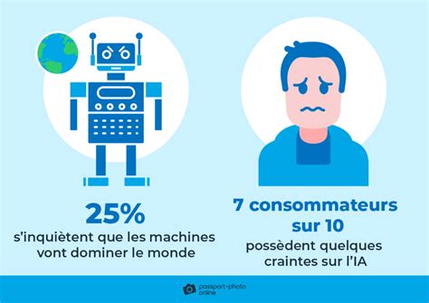 Plus De 70 Statistiques Sur LIntelligence Artificielle IA Pour 2025