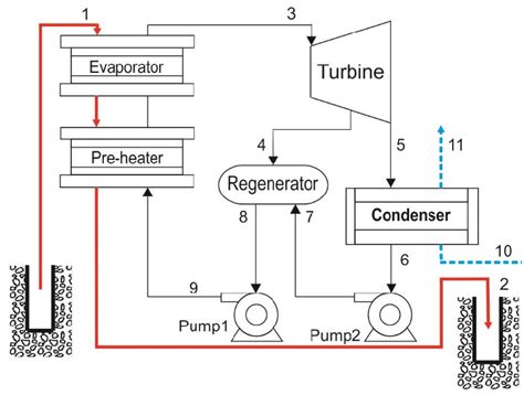 Schematic Of The Regenerative Orc Geothermal Power Plant Download