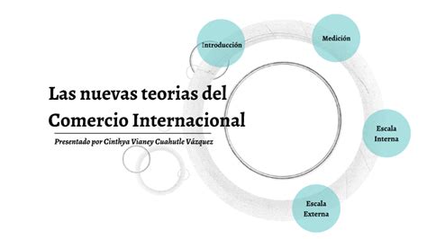 Las Nuevas Teorias Del Comercio Internacional By Vianey Cuahutle