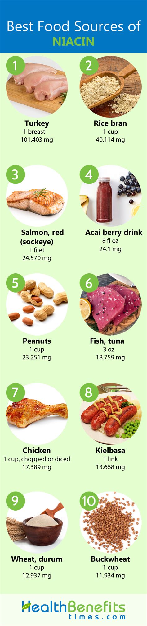 Niacin Facts and Health Benefits | Nutrition